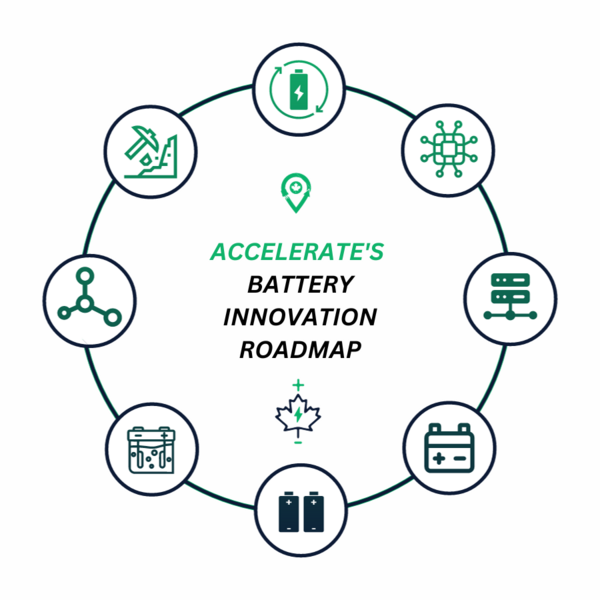 Accelerate's Battery Innovation Roadmap - Framework